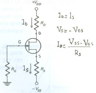 V V G = I I D I I D = Δεδομένου ότι η V δεν μπορεί να είναι πολύ μεγαλύτερη από τη V G, η συγκεκριμένη τεχνική δεν είναι κατάλληλη για διατάξεις ενισχυτών, λόγω της μεγάλης διακύμανσης της τάσης V G.