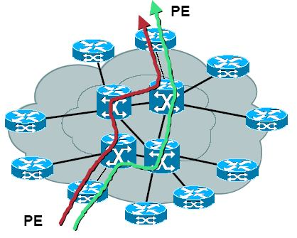 MPLS Traffic Engineering Link failure / fast reroute