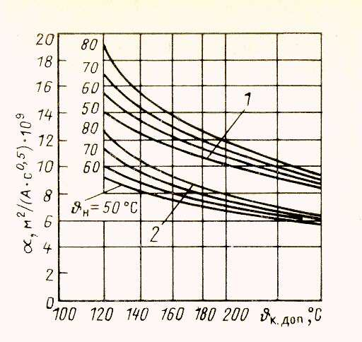Kuumenemisprotsessi lühisel võib kirjeldada võrrandiga, mille järgi kogu eraluv soojusenergia akumuleerub voolujuhis ja läheb voolujuhi temperatuuriks. I Rdt = cmdυ, kus υ juhtme temperatuur.