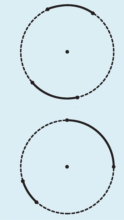 α Β Α Ο β Γ Β Δ Γ Ο Α Δ Σχήμα 45 Επισημαίνουμε ότι τα τόξα άνισων κύκλων