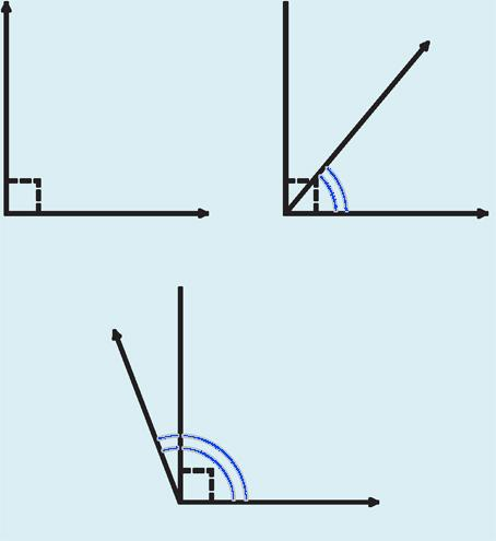 Ορθή γωνία Οξεία γωνία Αμβλεία γωνία Σχήμα 25 2.14 Ευθεία κάθετη από σημείο σε ευθεία Ας θεωρήσουμε ευθεία x'x και ένα σημείο Α (σχ.26).