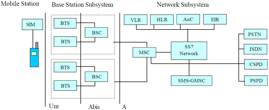 Σχήµα 3.