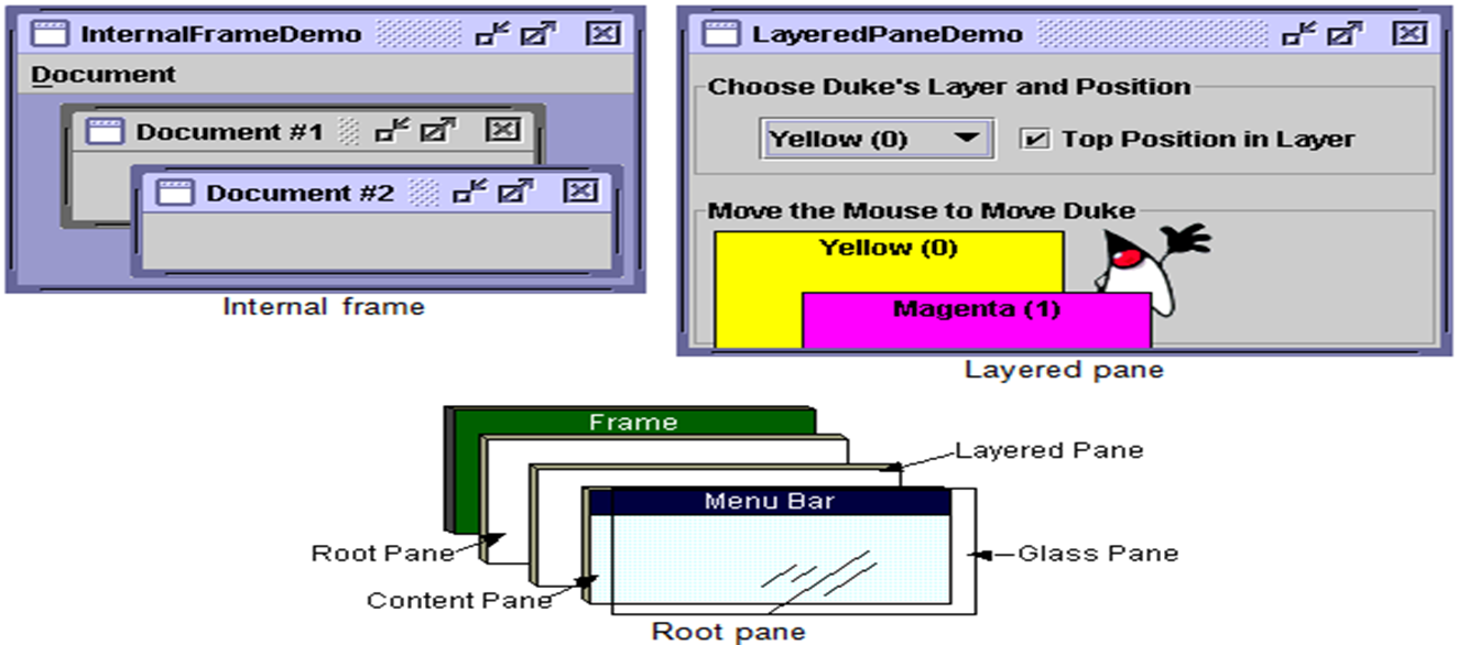 Containers ειδικού σκοπού Ενδιάμεσα Container που διαδραματίζουν συγκεκριμένους ρόλους σε ένα GUI. Σχήμα 5.