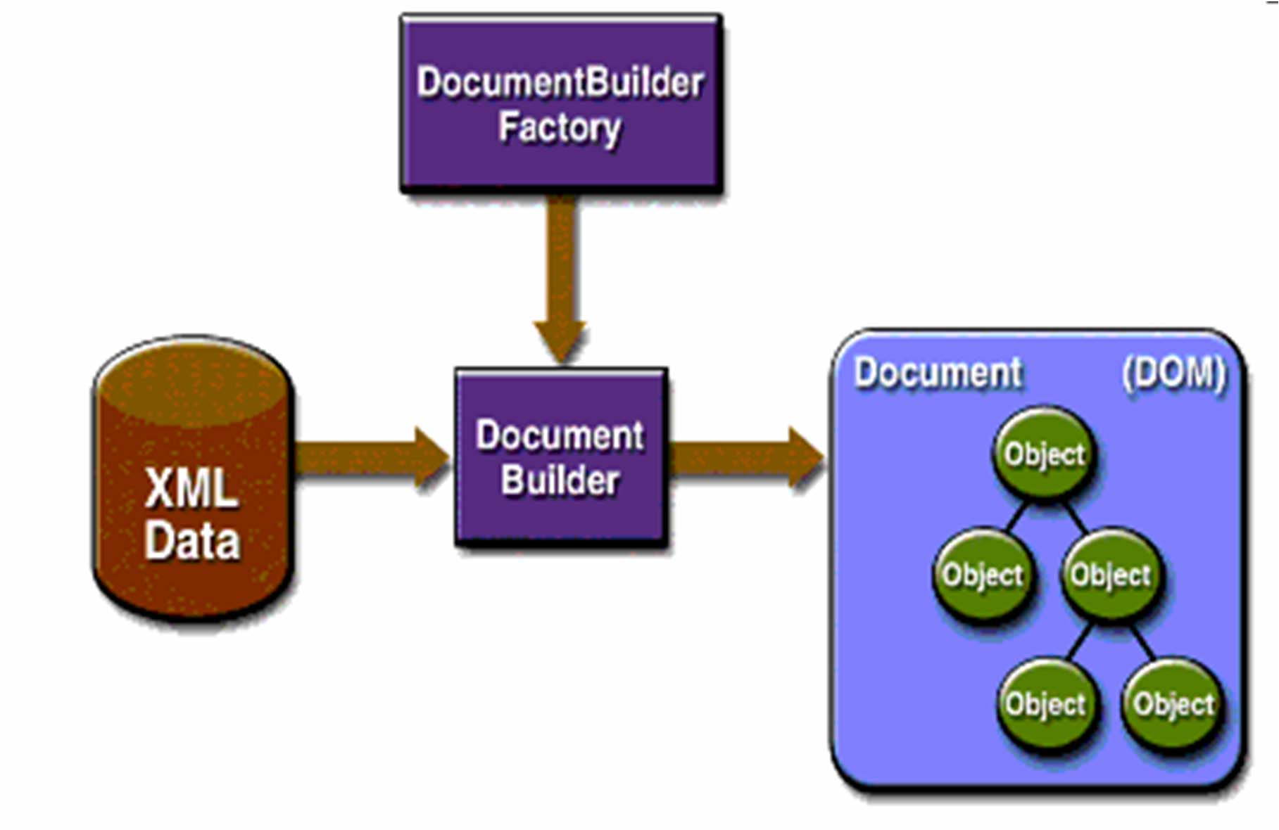 Document Object Model APIs Διαχ.