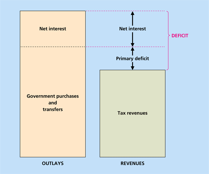 Σχήμα 15.