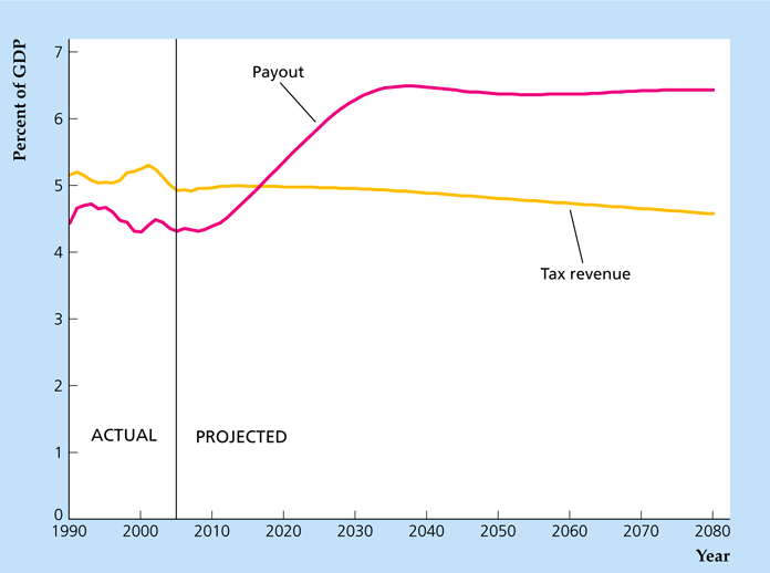 Ποσοστό του Α.Εγχ.Π. Σχήμα 15.