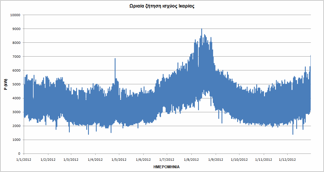 ΠΑΡΑΡΤΗΜΑ 1 Σειρά Ένταξης 1A 1B 2 3 Πίνακας Π1.9.