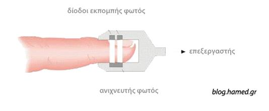 Εικόνα 7.4 : Η κλίμα αντιλαμβανόμενης δύσπνοιας του Borg.(προσαρμοσμένο από www.google.