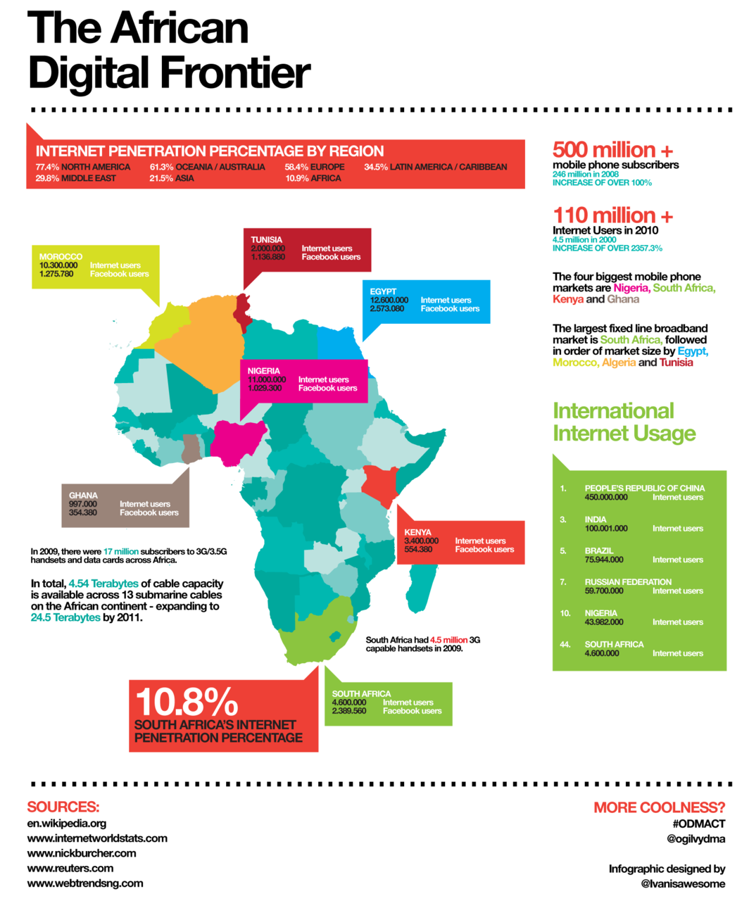 Το Αφρικανικό Ψηφιακό Μέτωπο, Πηγή: http://afrographique.