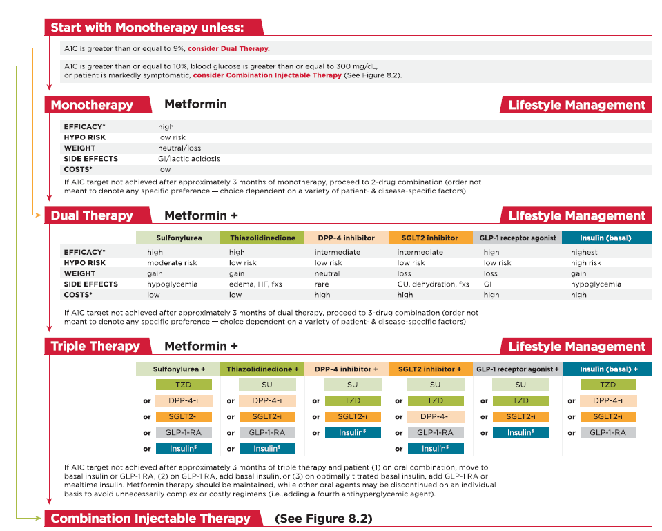 Standards of Medical