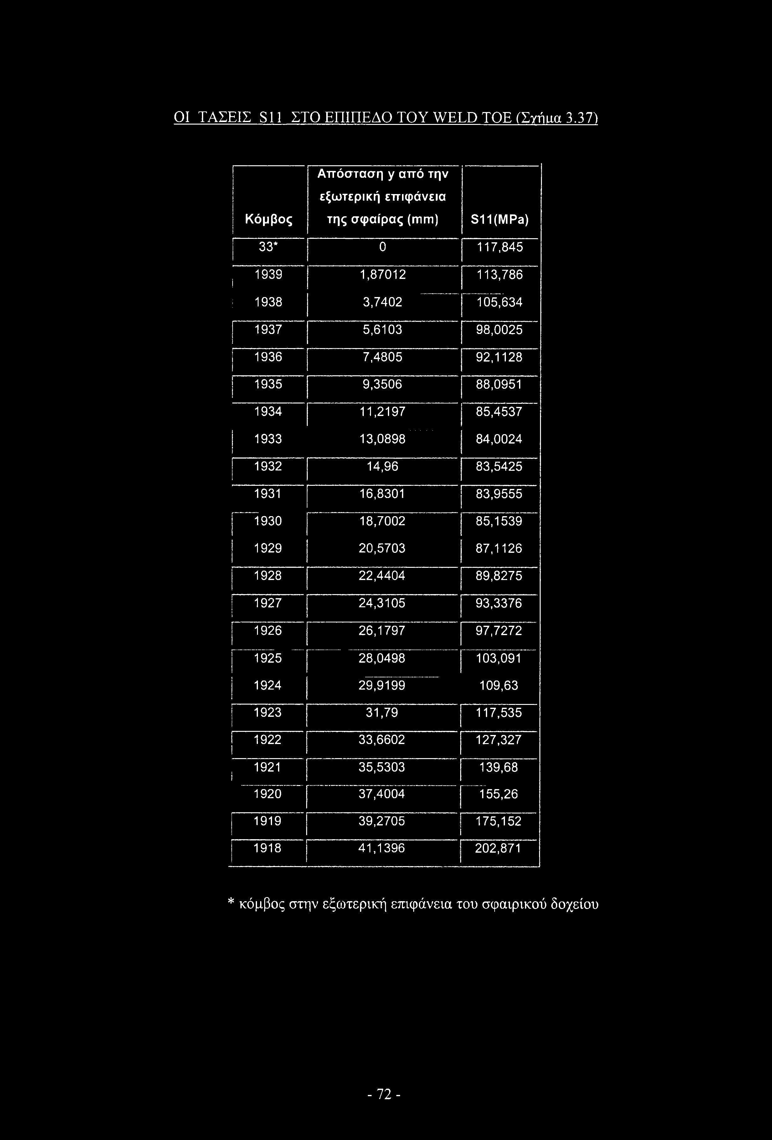 92,1128 1935 9,3506 88,0951 1934 11,2197 85,4537 1933 13,0898 84,0024 1932 14,96 83,5425 1931 16,8301 83,9555 1930 18,7002 85,1539 1929 20,5703 87,1126 1928 22,4404