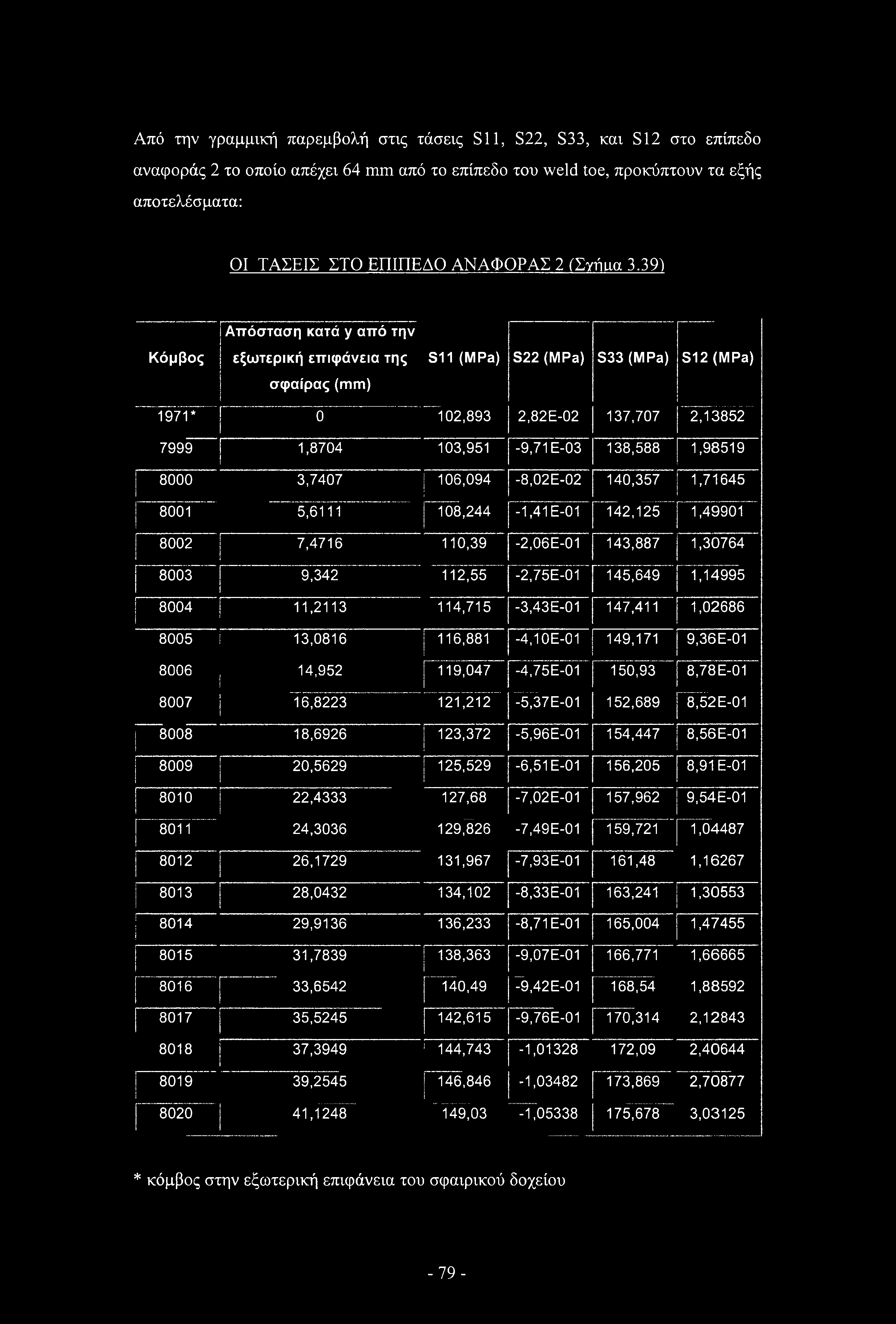 82Ε-02 137,707 2,13852 7999 1,8704 103,951-9,71 Ε-03 138,588 1,98519 8000 3,7407 106,094-8.02Ε-02 140,357 1,71645 8001 5,6111 108,244-1,41 Ε-01 142,125 1,49901 8002 7,4716 110,39-2.