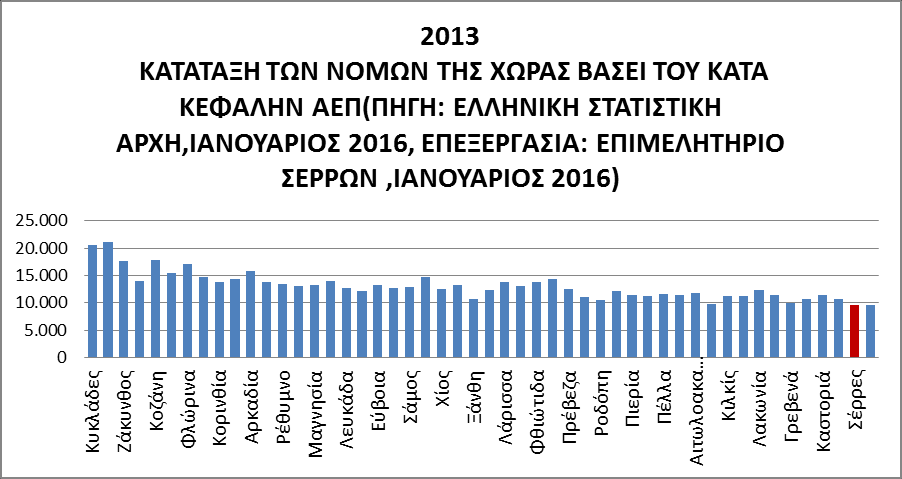 - Των Φοιτητών Σπουδαστών τόσο του ΤΕΙ Σερρών (Κεντρικής Μακεδονίας) όσο και των πολλών χιλιάδων Σερραίων και των οικογενειών τους.