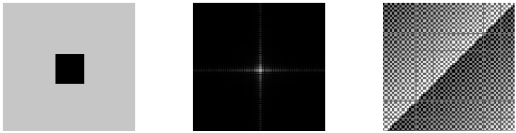 Time shifting affects phase only! Image Fourier Magnitude Fourier Phase Α.