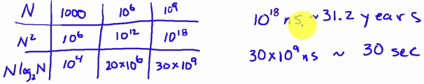 Computational Complexity (complex multiplications) Α.