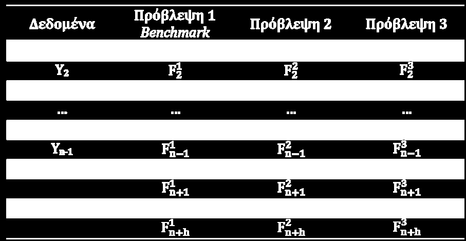 Relative Measures Στατιστική Ανάλυση