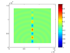 Βάση της αρχικής διέγερσης ο αλγόριθµος FDTD υπολογίζει το ηλεκτροµαγνητικό πεδίο σε κάθε σηµείο βασιζόµενος στις εξισώσεις πεπερασµένων διαφορών.