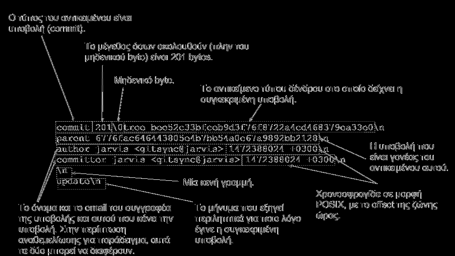 26 Κεφάλαιο 2. Υπόβαθρο Σχήμα 2.