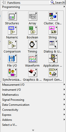 Π.3.3. Functions Palette Η παλέτα συναρτήσεων, functions palette βρίσκεται στο block diagram και αποτελείται από επιμέρους υποπαλέτες που περιέχουν διαφόρους τύπους από προγραμματισμένα αντικείμενα