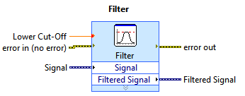 Εικόνα 87: Το εργαλείο Filter στο Block diagram. (Labview) Lower cut-off: καθορίζει τη χαμηλή συχνότητα αποκοπής του φίλτρου. Η προεπιλεγμένη τιμή του είναι 100.
