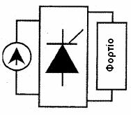 Επιλογή στοιχείων ισχύος MOSFETs (Metal-Oxide-Semiconductor Field Effect Transistors) IGBTs (insulated-gate Bipolar Transistors) διπολικά transistor µε µονωµένη πύλη IGCTs (Integrated-Gate-Controlled