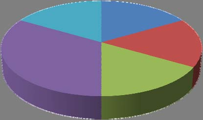 Α7: Λάκκος 185 αριθμητική και ποσοστιαία γραφική απόδοση των τριπτών ευρημάτων εργαλεία με κόψη 2 33% 1 17%
