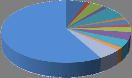 αριθμητική και ποσοστιαία γραφική απόδοση των τριπτών ευρημάτων 43 58% 4 1 6% 1% 3 4% 1 1% 5 7% 4 6% 1 1% 3 4% 1 1% 2 3% 1 1% 2 3% 3 4% εργαλεία