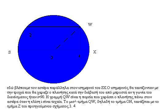 σχήµα 3.5 Η γεωµετρία πράγµατι θέλει κάποια επεξήγηση. Αυτή η οπτική γωνία είναι παράλληλη στον ισηµερινό του αστέρα που στο σχήµα ονοµάζεται SX.