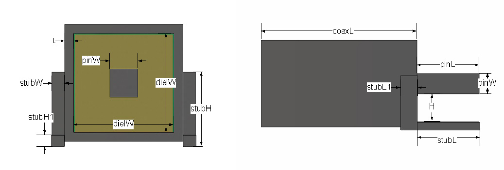 Σχήμα 3.8 Πρόσοψη και πλάγια όψη του τετραγωνικού ομοαξονικού συνδετήρα ΠΙΝΑΚΑΣ 3.