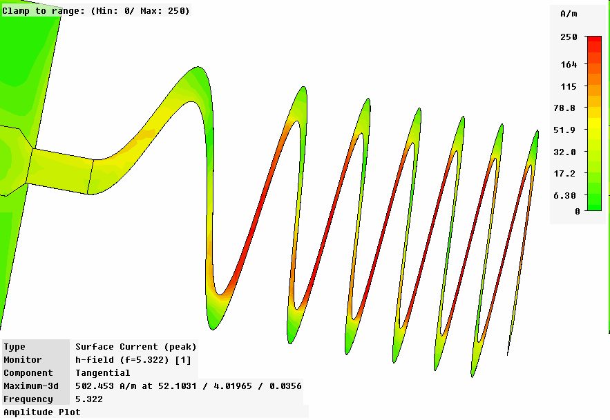 Σχήμα 6.9 Εφαπτομενικό επιφανειακό ρεύμα της Chirp κεραίας στην συχνότητα του 5 ου συντονισμού Σχήμα 6.