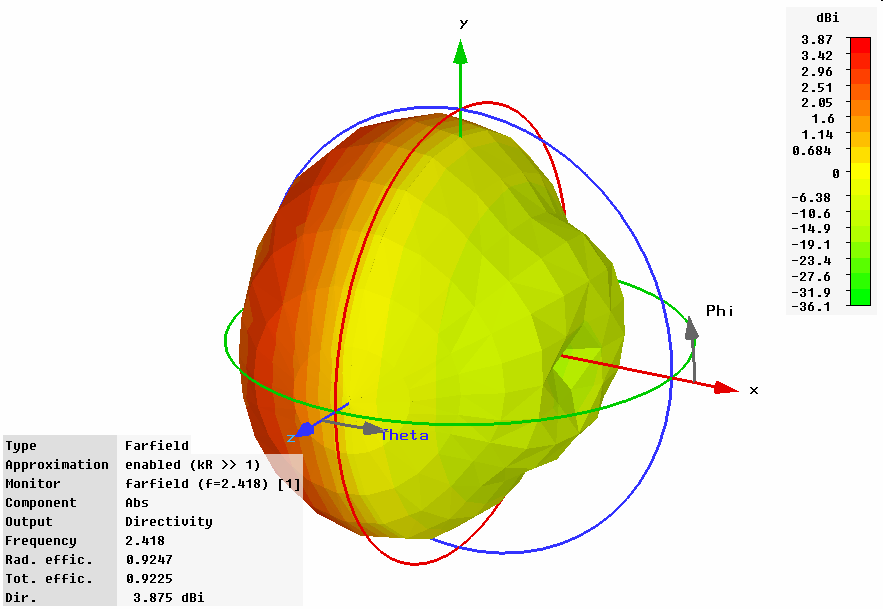 Σχήμα 6.11 Τρισδιάστατο διάγραμμα ακτινοβολίας της κεραίας Chirp στον 1 ο συντονισμό (e rad =0.9858) Σχήμα 6.