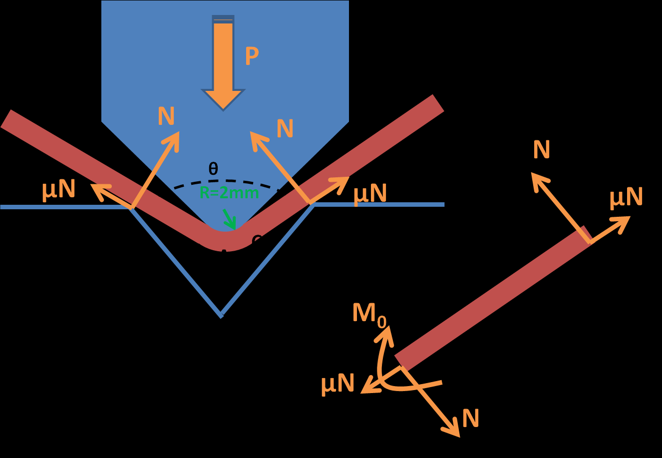 Bending Numerical Example In the following figure, the geometry is set. Also, in the following table, the data of the problem are given. What is asked is the Force P that achieves a bending of.