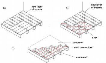 Figure 2. Traditional layout of timber floors (a) one-way and (b) two-way (cross bonded). Figure 3.