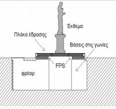 ΧΡΗΣΗ ΠΑΘΗΤΙΚΩΝ ΚΑΙ ΕΝΕΡΓΗΤΙΚΩΝ ΣΥΣΤΗΜΑΤΩΝ (ΑΛΛΑΓΗ ΙΔΙΟΠΕΡΙΟΔΟΥ ΚΑΤΑΣΚΕΥΗΣ Η ΚΑΙ ΑΥΞΗΣΗ ΤΗΣ