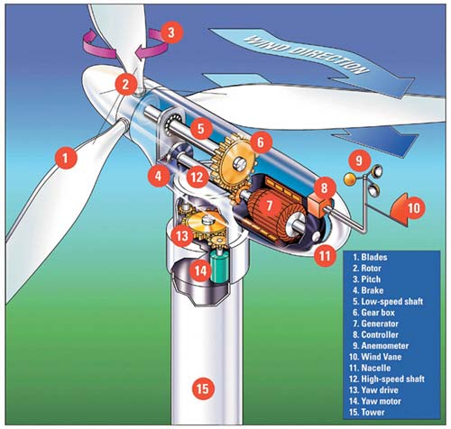 ENERGIA EOLIKOA.