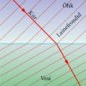 Järelikult on ka kolmnurgad võrdsed ja AO = A1O. See tähendab, et punkti A näiv kujutis tekib peegli taha samale kaugusele kui suur on punkti A kaugus peeglini.