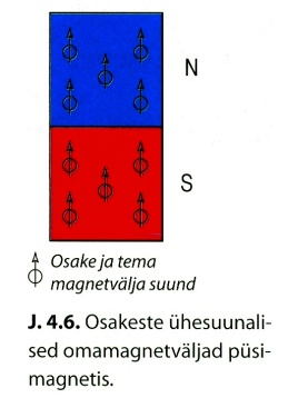 Spinn on osakest sama kindlalt iseloomustav suurus nagu laeng või mass. Seetõttu käsitletakse spinni omalaadse "pöörlemislaenguna.