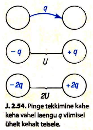 seaduseks. J. Henry järgi on oma nime saanud induktiivsuse SI-ühik henri (1 H). Valemite 2.10 ja 2.12 põhjal 1V 1V 1s 1Wb 1H. 1A 1A 1A 1s Induktiivsuse definitsioonina võib vaadelda nii valemit 2.