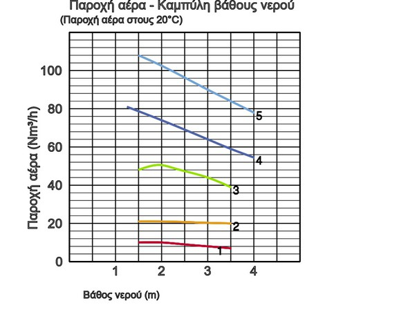 5 6 7,5 3 1450 απ' ευθείας 190,0 6 15,9 4,5 124 10 80 80TRN412 7 12 3 1450αστέρα/τρίγωνο200,0 6 25,7 6 157 10 80 80TRN417 8 17 3 1450αστέρα/τρίγωνο220,0 6 35,2 6 202 20 100 100TRN424 9 24 3