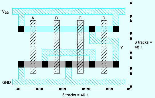 Example: O3AI Sketch a stick diagram