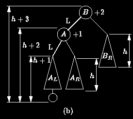 Απλή