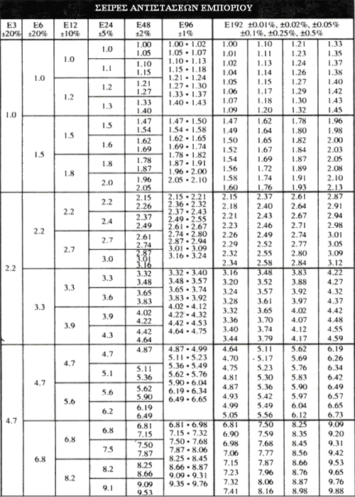 Πίνακας 5.