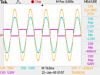 Σχήμα 7.