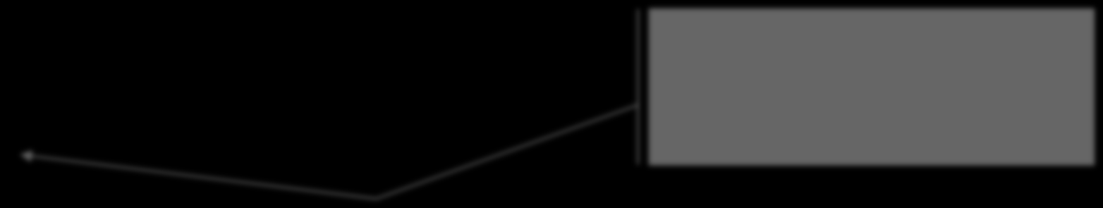 Ο κώδικας int main() { int pfd[2]; if (pipe(pfd) < 0) { perror("pipe()"); exit(1); if (fork() == 0) { /* child 1 */ close(pfd[0]); /* No reading from the pipe */ if (dup2(pfd[1], STDOUT_FILENO) >= 0)