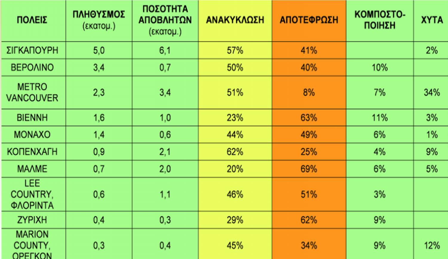 Συνδυαςμόσ ανακφκλωςθσ