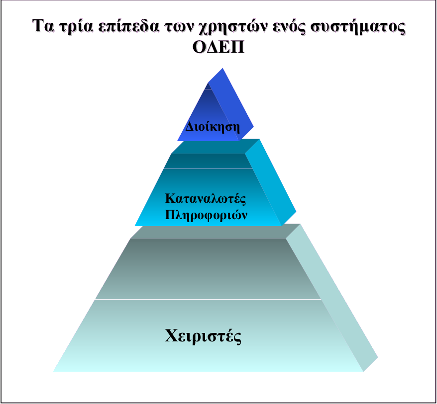 Ο ανθρώπινος παράγοντας στην υλοποίηση των συστημάτων ERP. 6. Ο ανθρώπινος παράγοντας στην υλοποίηση των συστημάτων ERP.