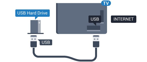 Προειδοποίηση Ο σκληρός δίσκος USB διαμορφώνεται αποκλειστικά για αυτήν την τηλεόραση. Δεν μπορείτε να χρησιμοποιήσετε τις αποθηκευμένες εγγραφές σε άλλη τηλεόραση ή υπολογιστή.