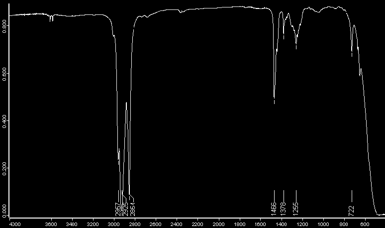 Φάσµα 13 CNMR καθαρού προϊόντος (125.7 MHz, CDCl 3 ) 11 3 1 12 10 2 Br δ (ppm) Απόδοση 14.1 C-12 22.7 C-11 31.9 C-10 32.9 C-2 33.8 C-1 76.