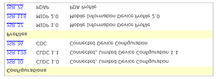 3: Παράδειγµα τοίβας J2ME ενώ τα κινητά τρίτης γενιάς υλοποιούν την εξής τοίβα, η οποία