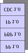 6.4 Personal Profile To Personal Profile (JSR 62) [4] είναι ένα προφίλ της J2ME, µια προδιαγραφή για ένα τυπικό διερµηνέα Java.